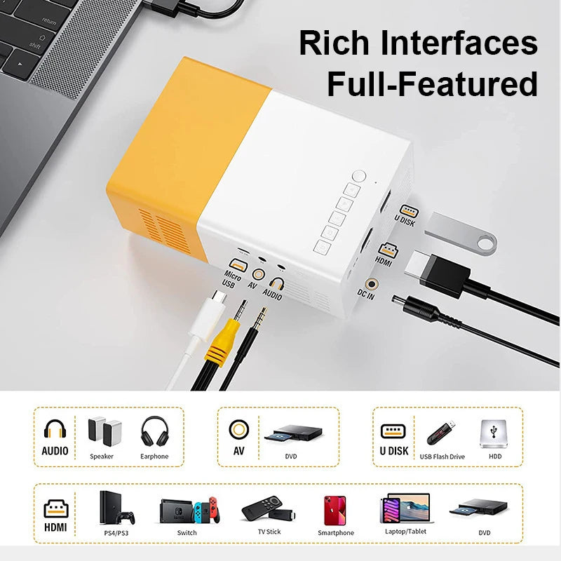 Customized Multi-interface Portable Projector HDMI Input HD 1080P Mirroringing Movie Projector Smart Mini Pocket Projector